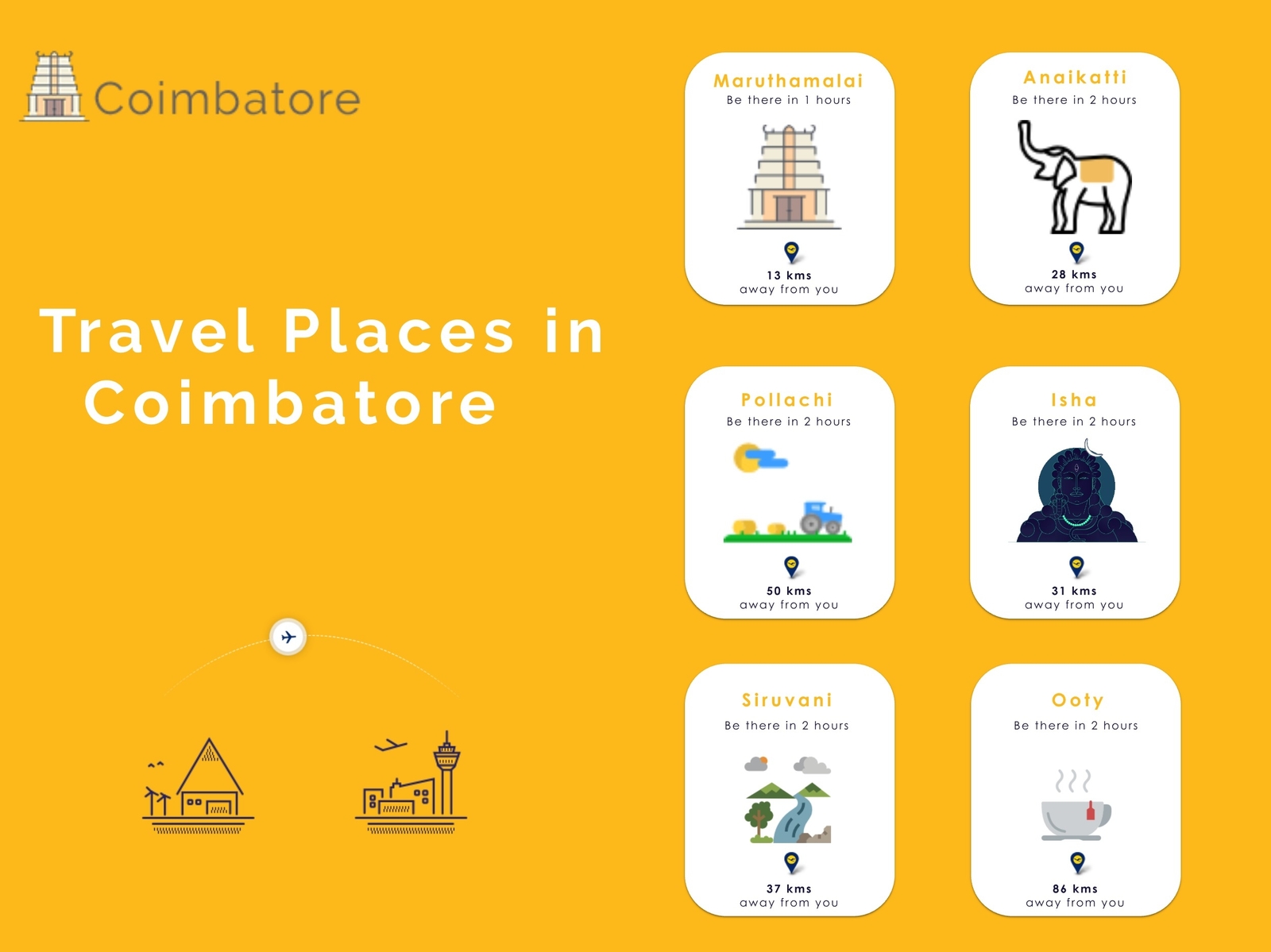 Best Place And Peacefull Place To Visit Coimbatore By Yogesh On Dribbble   Artboard 1 4x 