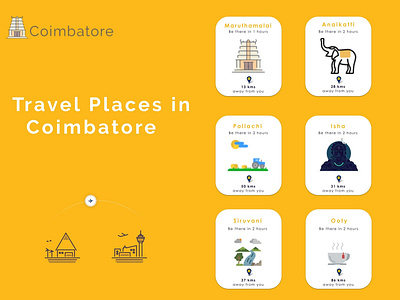 Best place and Peacefull place to visit Coimbatore banner ads best place to visit coimbatore design graphic design illustration travel