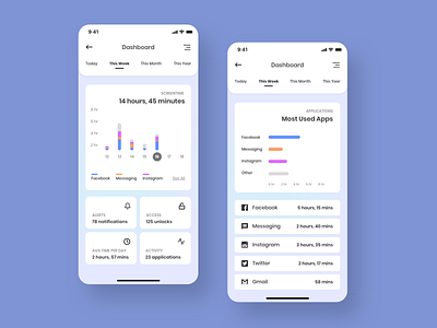 Daily UI #18: Analytics Chart (Digital Wellness)