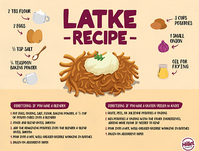 Latke Recipe typography