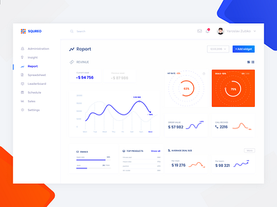 Squreo | Report | Management Dashboard