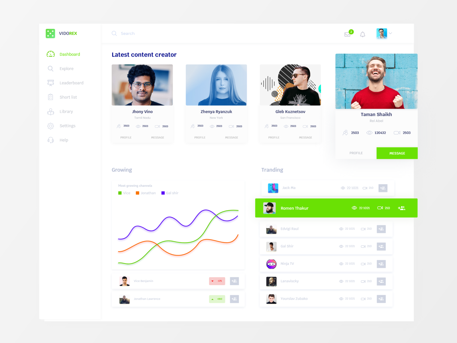 Dashboard kit for VIDOREX
