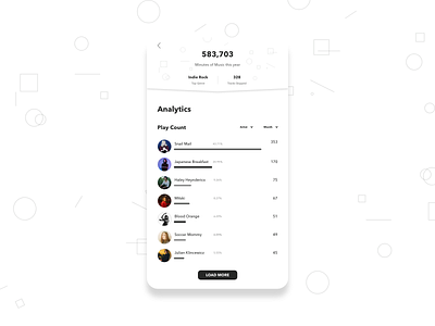 Daily UI #18 - Analytics Chart dailyui design music spotify ui