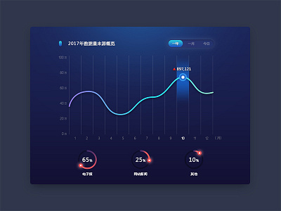 System data visualization