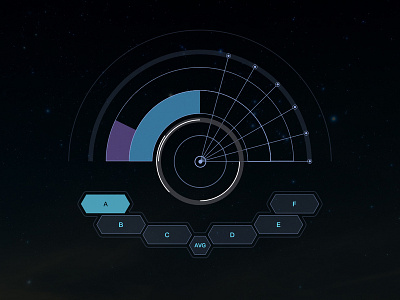 Data visualization analysis