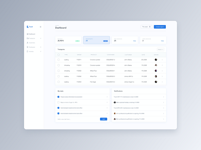 Logistics Company Dashboard