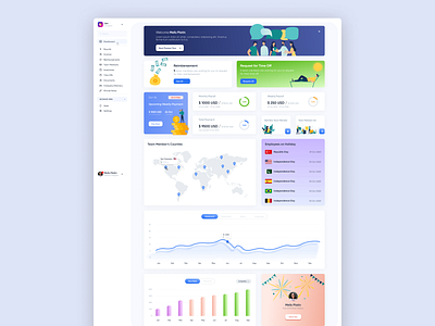 Dashboard Homepage