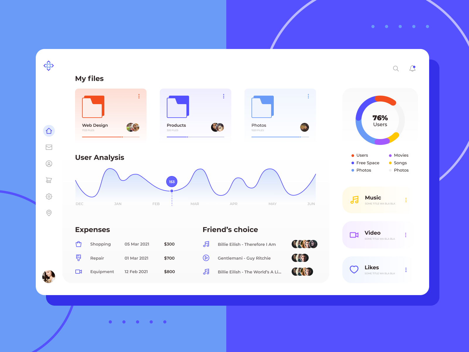 Dashboard by Yana Dovnar on Dribbble