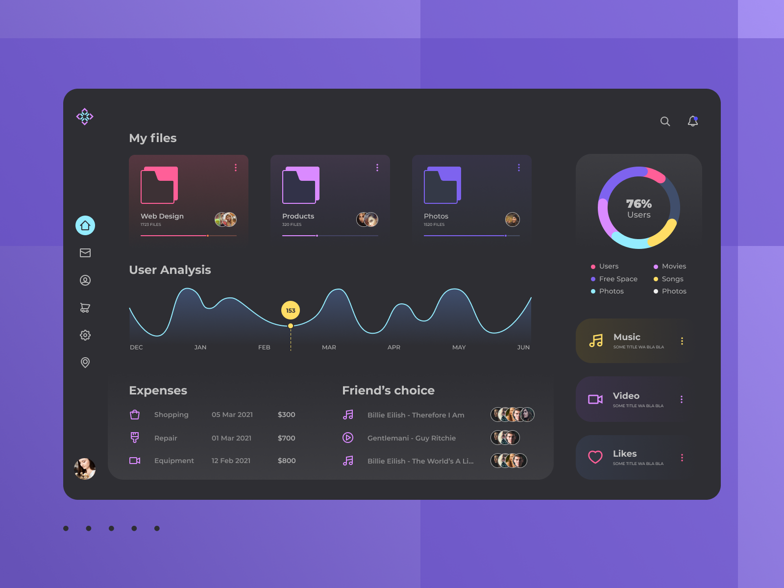 Dashboard by Yana Dovnar on Dribbble