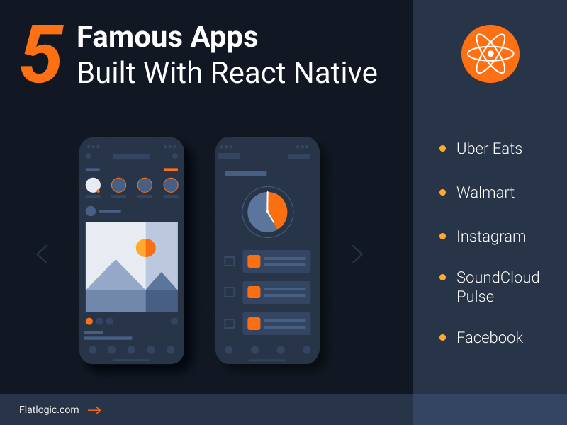 Native приложение. Приложения на React native. Build приложение. React app Builder.