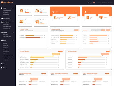 Dashboard Analytics UI coloring design icon ui uidesign uiux webdesign webdesigner website