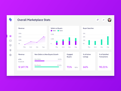 Analytics Dashboard