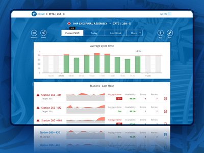 Dashboard chart charts dashboard dashboard ui monitoring monitoring dashboard product product design web app web app design web design