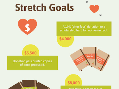 Stretch Goals book kickstarter svg