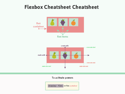 Flexbox Cheatsheet Cheatsheet css flexbox fruit html layout