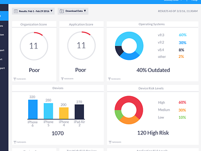 Security Dashboard application charts dashboard data graphs mobile ui ux