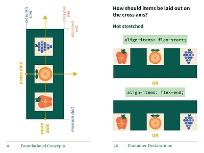 A Field Guide to Flexbox PDF donations apple cherries css donate flexbox fruit fruit icons grapes gun safety orange webdesign