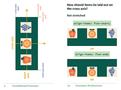 A Field Guide to Flexbox PDF donations