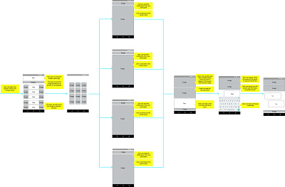 Information Architecture Gerrard Street Music Sharing App information architecture ux website