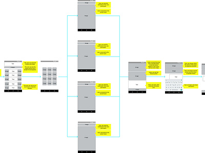 Information Architecture Gerrard Street Music Sharing App