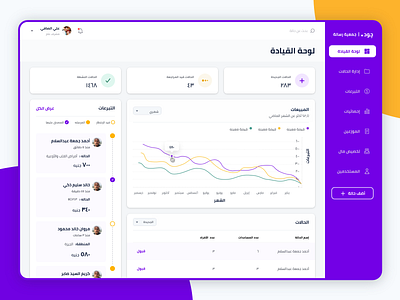 Joud - NGO Dashboard