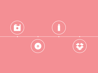 Evolution of Portable Storage