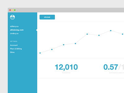 Dash dashboard graph hosting sites stats stillery