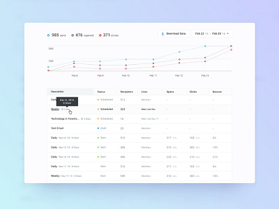 Newsletter Dashboard