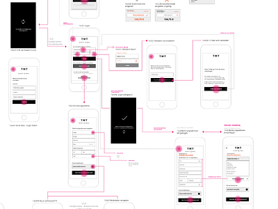 Payment Process mobile payment process userflow