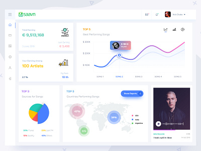 Saavn Dashboard brand and identity branding concept design dashboard dashboard design dashboard ui design dribbble minimalist minimalist design music music app responsive responsive design saavn ui userinterface ux website white