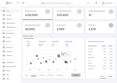 Admin Dashboard - model branding dashboad design illustration ui ui design ui development web wire frame