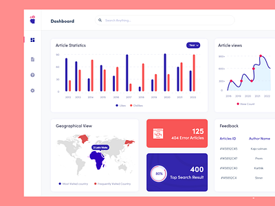 Knowledge Base Software Dashboard branding colourfull design flat motion graphics typography ui ux vector