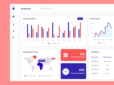 Knowledge Base Software Dashboard