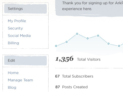 Organic Dashboard admin chart dash menu sidebar