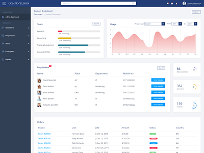 Admin Inventory Dashboard by Vinay Balganur on Dribbble