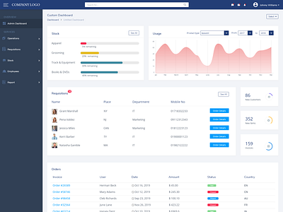 Admin Inventory Dashboard admin dashboard admin panel adobe xd angular material dashbaord extreme designer flat grid system inventory inventory management material design material icons ui ux xd