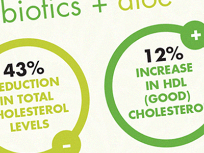 Probiotics Infographic