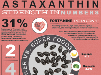 Astaxanthin Infographic design infographic information poster typography