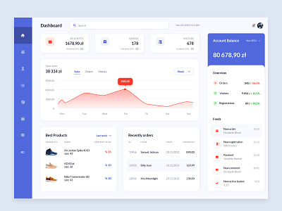 Dashboard e-commerce