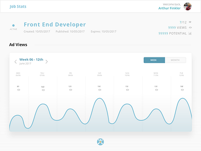CareerHub Job Stats Concept UI concept design graph ui user interface ux web design website
