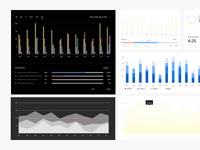 Analytics Dashboard