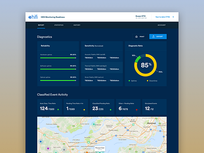 Diagnostics Dashboard