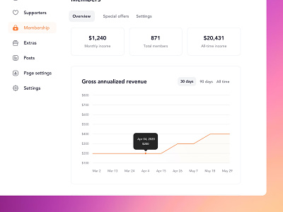 New membership graph✨ buymeacoffee dashboard design product product design sketch typography ui ux