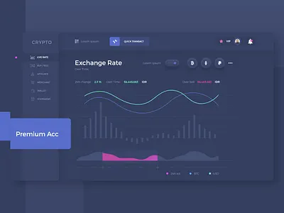 Crypto Exchange Dashboard Design analytics analyticschart analyticsdasbhoard bigdata bitcoin blockchain blockchaintechnology crypto cryptocurrency cryptodashboard cryptoexchange dashboard dashboardui datait eth ethereum exchange fintech ico ui