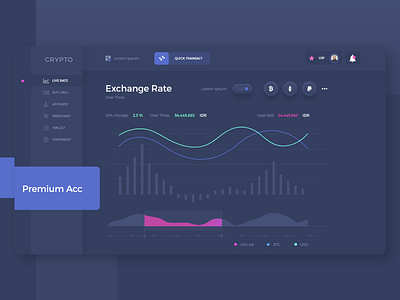 Crypto Exchange Dashboard Design