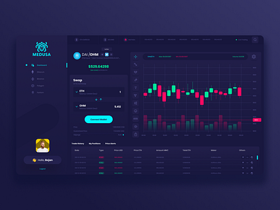 Medusa Crypto Dashboard UI bitcoin coins crypto cryptocurrency dashboard exchange ui web website