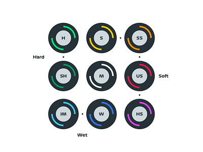 F1 Tyre Compounds