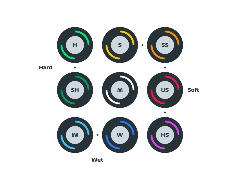  F1 Tyre Compounds 2020 - F1 Reader