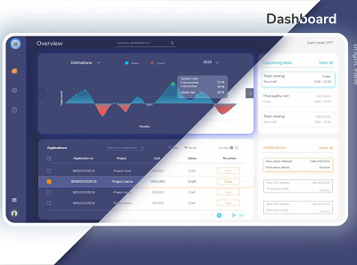 Web Dashboard chart dashboad dashboard app dashboard design dashboard ui dashboard web dashbord ui graphic overview product dashboard product design web web app web application web application design web design