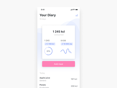 Calories Counter app counter dashboard food restaurant statistics ui